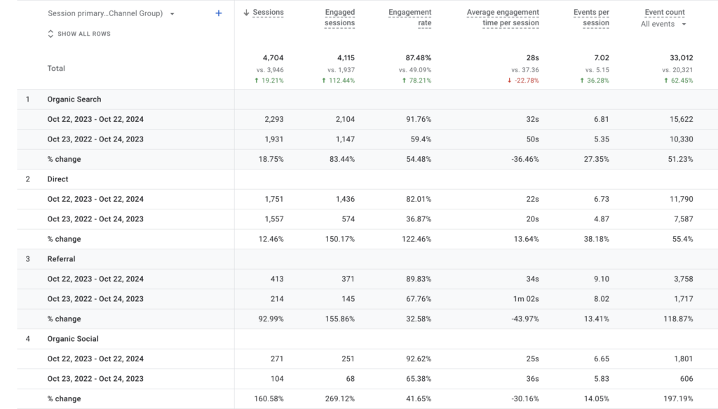 Fresh Financial Stats